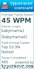 Scorecard for user babymama5