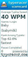 Scorecard for user babymilk