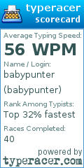 Scorecard for user babypunter