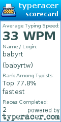 Scorecard for user babyrtw