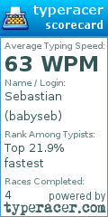 Scorecard for user babyseb