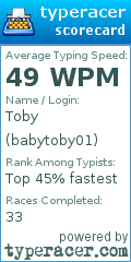 Scorecard for user babytoby01