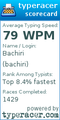 Scorecard for user bachiri