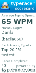 Scorecard for user bacila666
