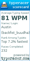 Scorecard for user backfist_buudha
