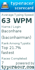 Scorecard for user baconhairman