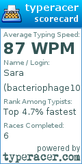 Scorecard for user bacteriophage101