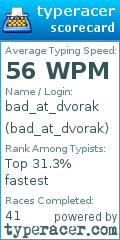 Scorecard for user bad_at_dvorak