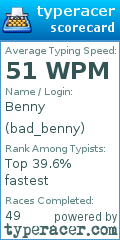 Scorecard for user bad_benny