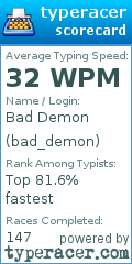 Scorecard for user bad_demon