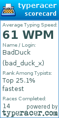 Scorecard for user bad_duck_x