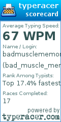 Scorecard for user bad_muscle_memory