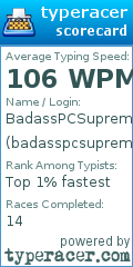 Scorecard for user badasspcsupremacist