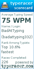 Scorecard for user badattyping332