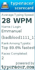 Scorecard for user badblood1111_11