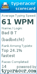 Scorecard for user badbxtcht