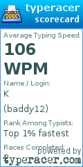 Scorecard for user baddy12