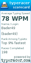 Scorecard for user bader49