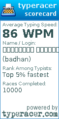 Scorecard for user badhan