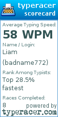 Scorecard for user badname772