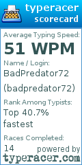 Scorecard for user badpredator72