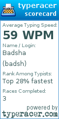 Scorecard for user badsh