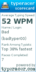 Scorecard for user badtyper00