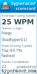 Scorecard for user badtyper01