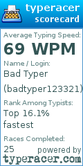 Scorecard for user badtyper123321