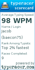 Scorecard for user baecon75