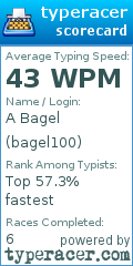 Scorecard for user bagel100
