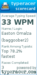 Scorecard for user baggoober2