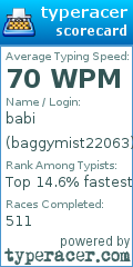 Scorecard for user baggymist22063