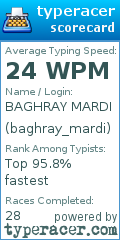 Scorecard for user baghray_mardi