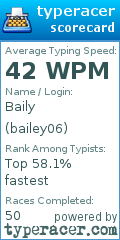 Scorecard for user bailey06