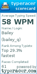 Scorecard for user bailey_q