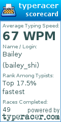 Scorecard for user bailey_shi