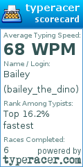 Scorecard for user bailey_the_dino