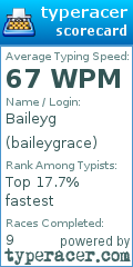 Scorecard for user baileygrace