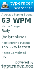 Scorecard for user bailyrepluse