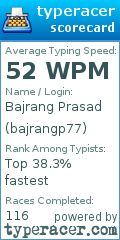 Scorecard for user bajrangp77