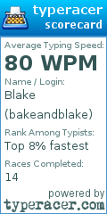 Scorecard for user bakeandblake