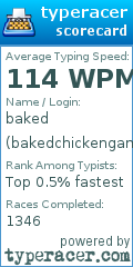 Scorecard for user bakedchickengames