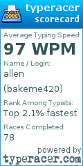 Scorecard for user bakeme420
