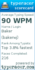 Scorecard for user bakerwj