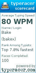 Scorecard for user bakex