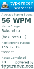 Scorecard for user bakuretsu__