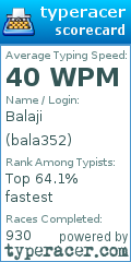 Scorecard for user bala352