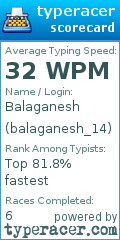 Scorecard for user balaganesh_14