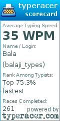 Scorecard for user balaji_types